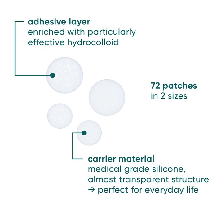 Pimple Patches - Simple Against Pimple