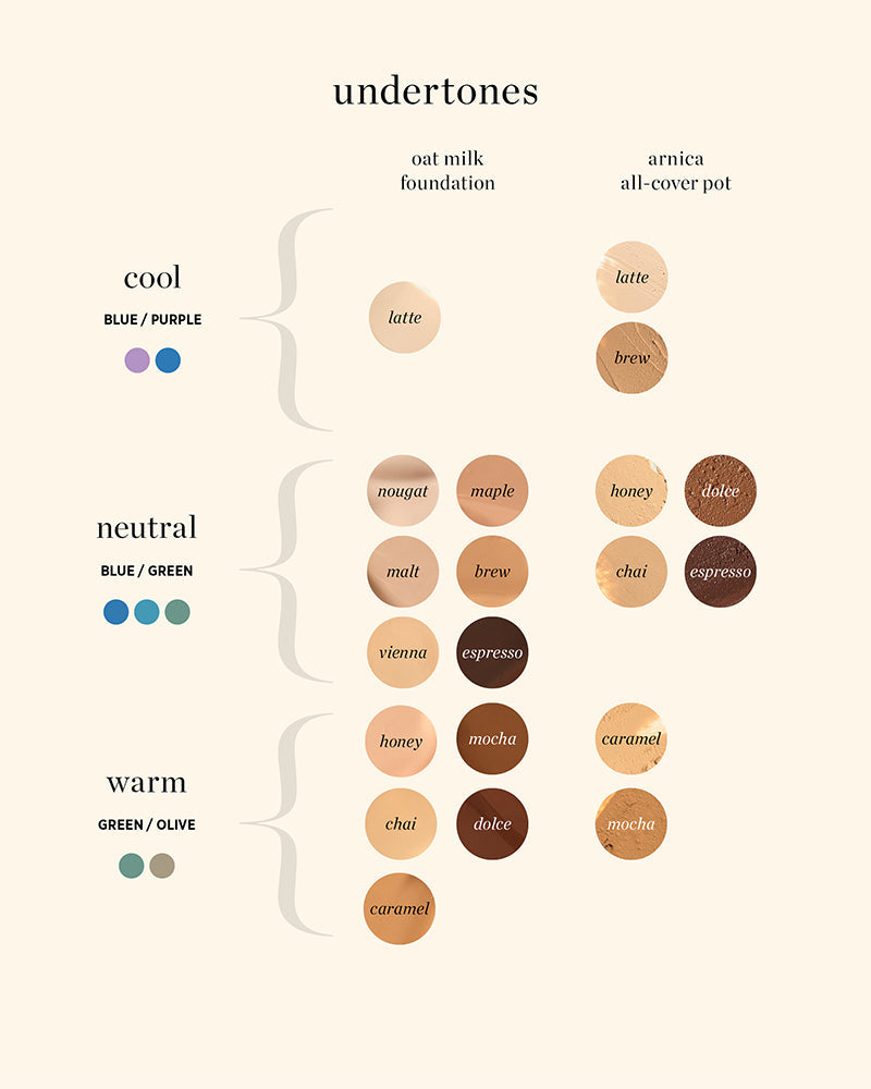 Zoek niet verder als je op zoek bent naar een vegan, niet-vette, natuurlijk uitziende en long lasting foundation. De unieke formule van de Ere Perez Oat Milk Foundation heeft krachtige ingrediënten zoals natuurlijke havermelk, perzik en vitamine E om een ​​gezonde huid te bevorderen. Geheel vegan, dierproefvrij en clean.