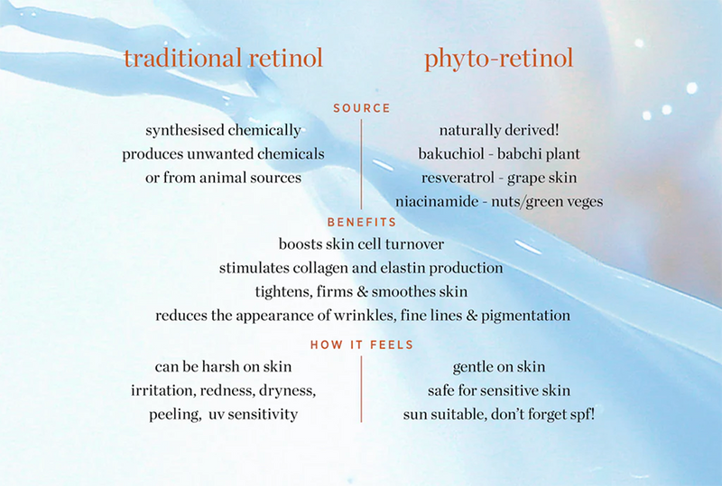 Dit is een waterbased serum die vol zit met Niacinamide, Panthenol en plantbased alternatieven voor Retinol. Dit natuurlijke veganistische retinol-elixer is een echt wondermiddel als het gaat om het zacht laten aanvoelen van je huid en het verminderen van oneffenheden. In tegenstelling tot andere anti-aging retinols, stript deze je huid niet en laat deze je huid niet droog aanvoelen. 